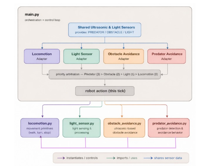 System block diagram